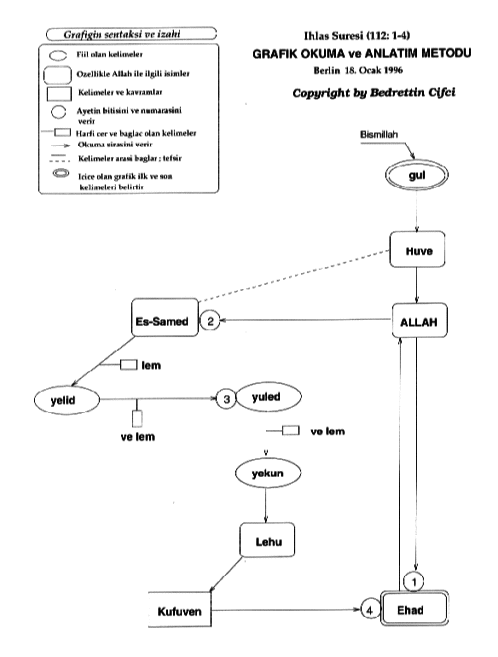 Grafigi daha net grmek icin TIKLA!